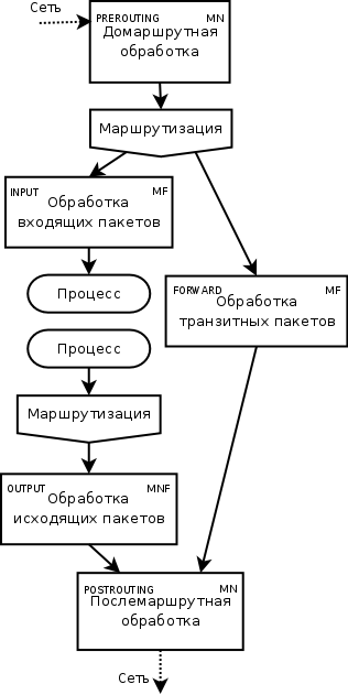 IPTables.dia.png