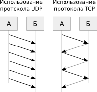 ../networks_tcp_vs_udp.png