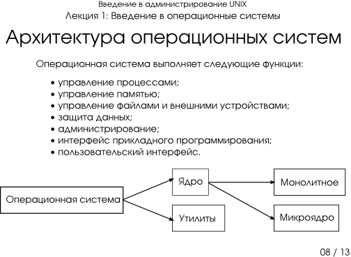 Презентация 1-08: архитектура операционной системы