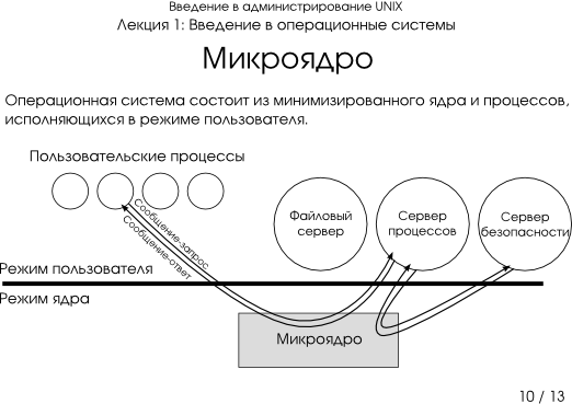 Презентация 1-10: микроядро