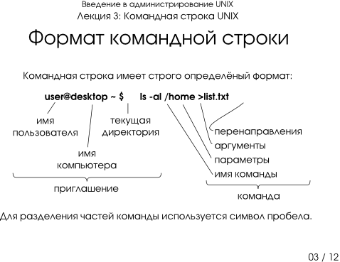 Презентация 3-03: формат командной строки