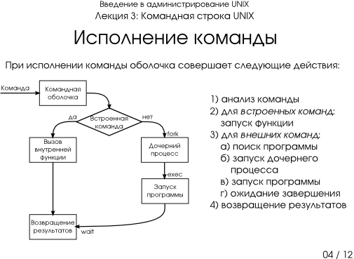 Презентация 3-04: исполнение команды