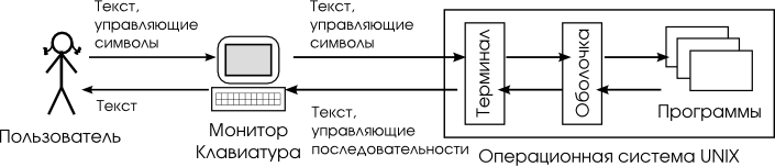 Интерфейс командной строки