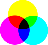 Components of the RGB and CMY color model