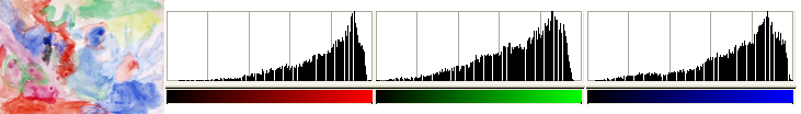 NormalizeExample (Image after the command)