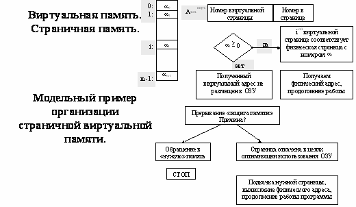 Изображение:Виртуальная_память_3.PNG