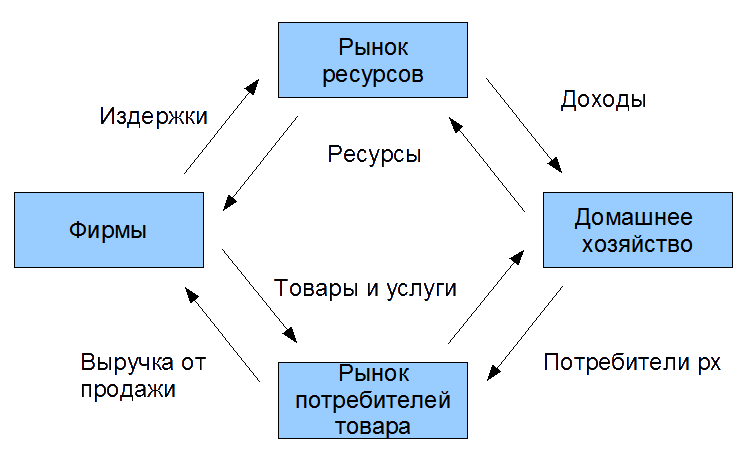 Изображение:Economics 06 09 18 pic1.gif