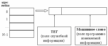 Изображение:Адресация_ОЗУ_1.PNG