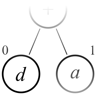 Изображение:Arith tree mark leaves.png