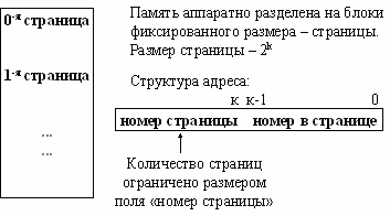 Изображение:Виртуальная_память_1.PNG