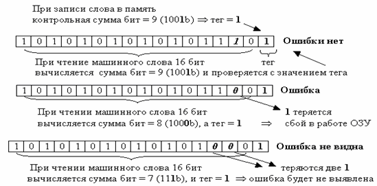 Изображение:Адресация_ОЗУ_2.PNG