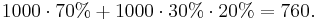 1000 \cdot 70% + 1000 \cdot 30% \cdot 20% = 760.  