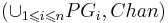 \left(\cup_{1 \leqslant i \leqslant n} PG_i, Chan\right)