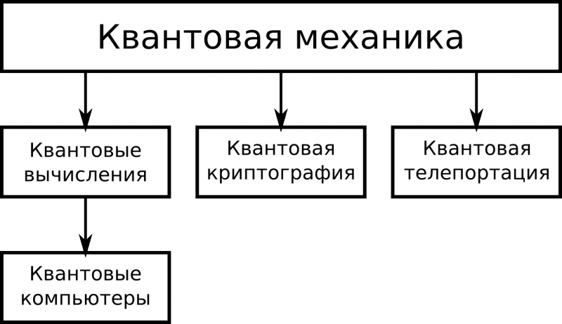 Изображение:QP 01 02.png