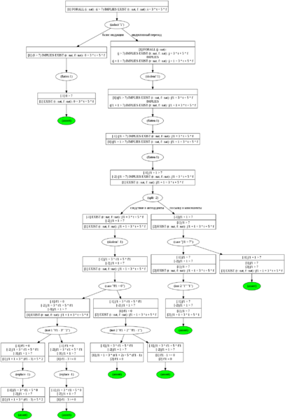 Изображение:Pvs tree.png