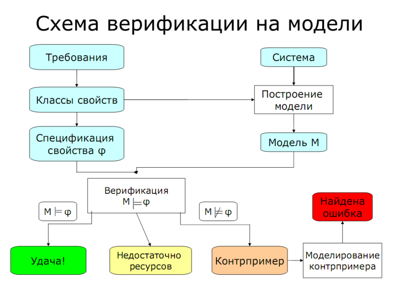 Изображение:Verif 1.png