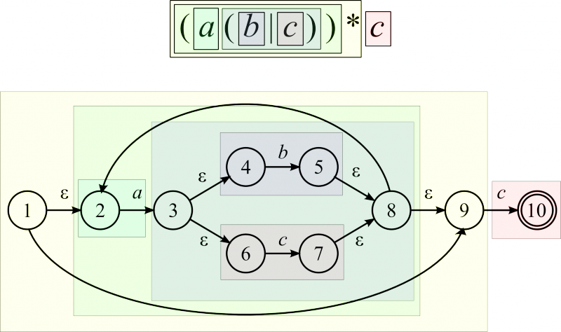 Изображение:Nfa from regexp.png